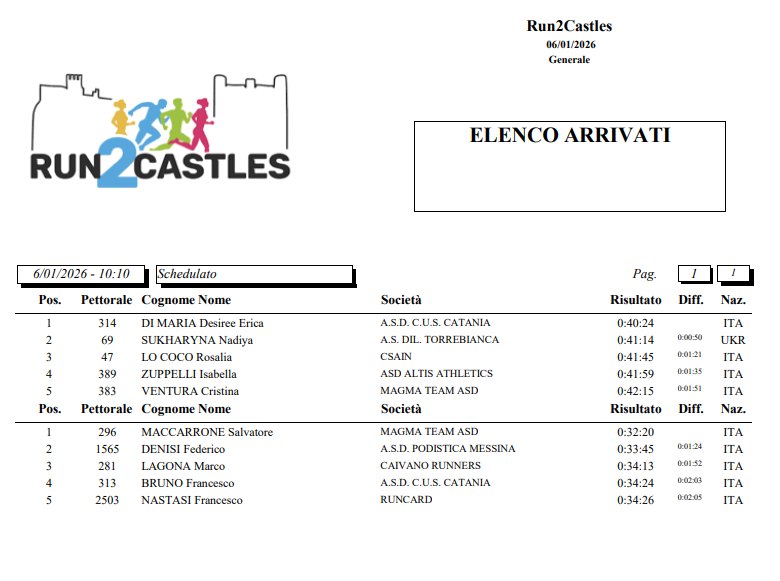 Classifica Provvisoria 2026